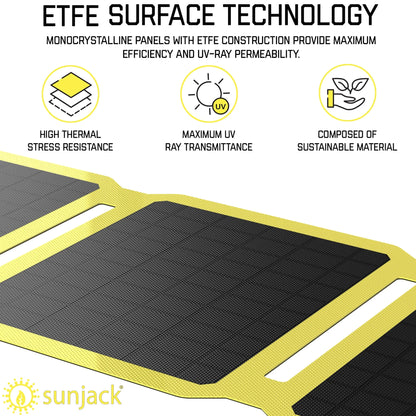 15W Portable Solar Panel Charger Kit - USB-A & USB-C for Power Banks, Phones, for Outdoor Activity